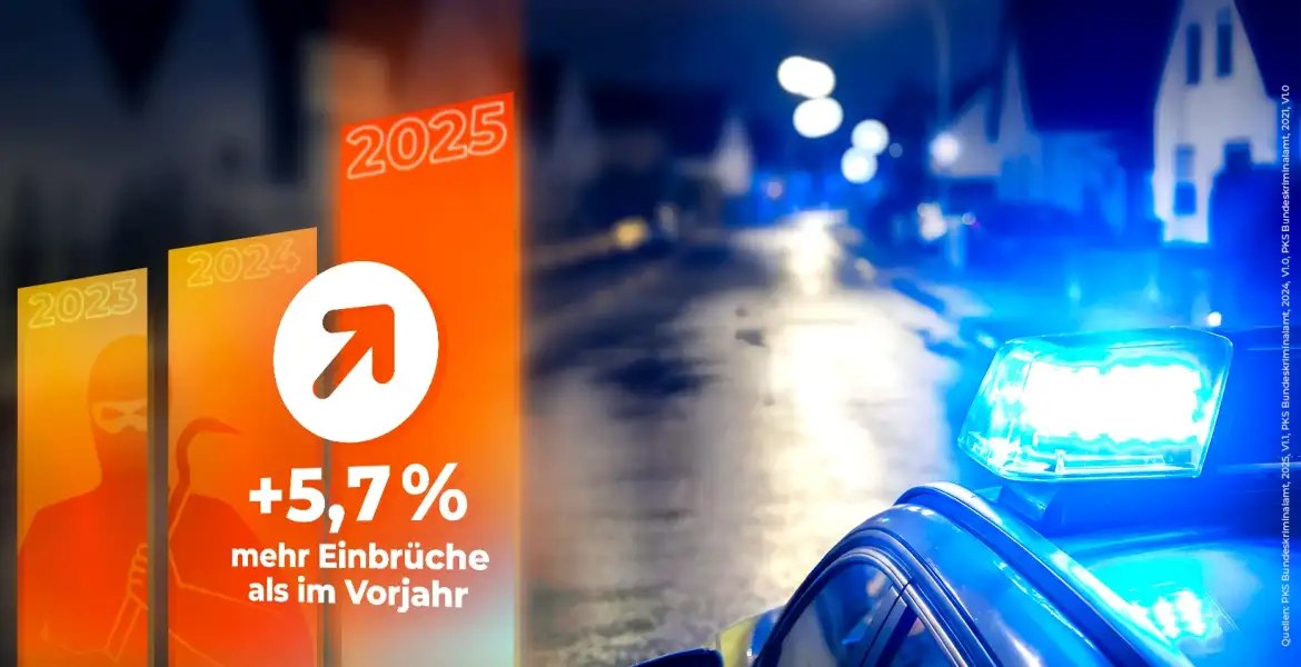 FD-Sicherheit-zertifizierter-Suritec-Partner-Einbruchschutz-Einbruchszahlen-steigen